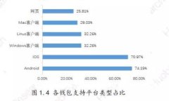火币网比特币转账指南：